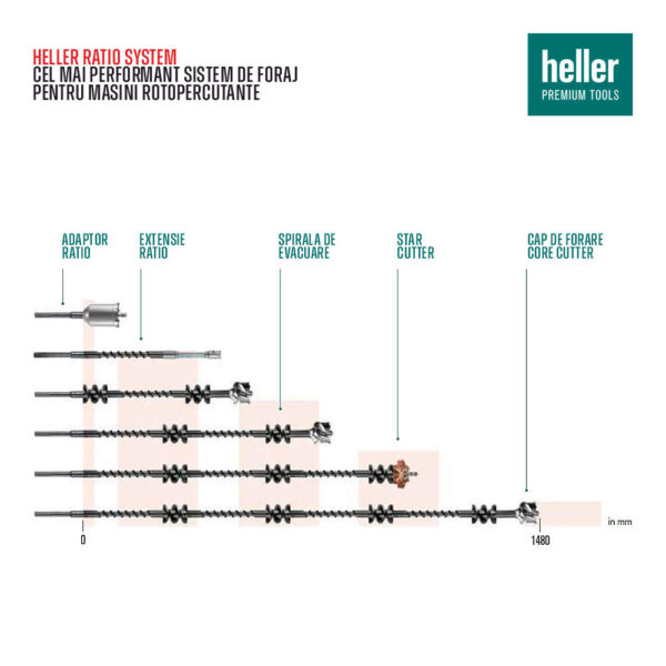 adaptor ratio system - diagram